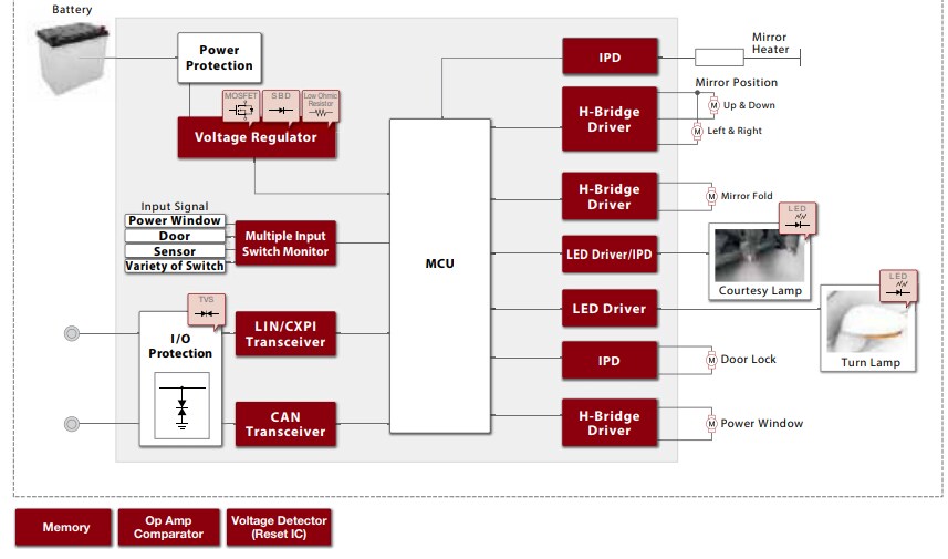 Block Diagram - ROHM Semiconductor Automotive Solutions